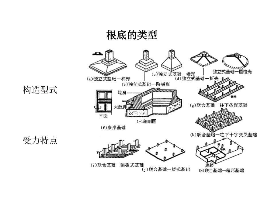 图解房屋构造及组成_第5页