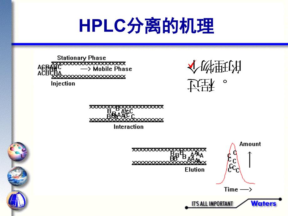 液相色谱基础知识WatersLCSchool培训教材_第4页