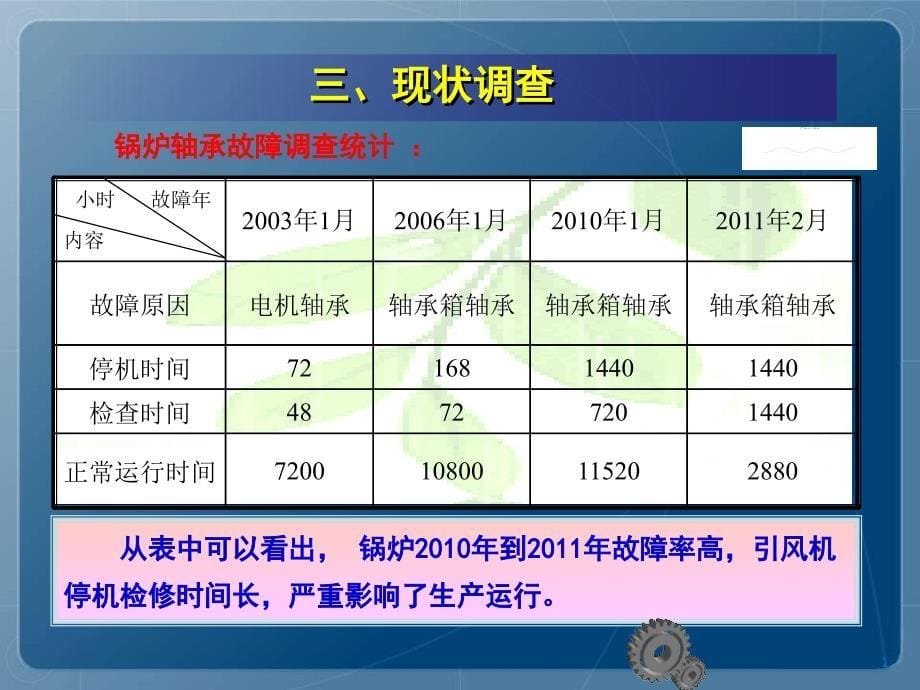 提高锅炉引风机运转稳定性剖析_第5页