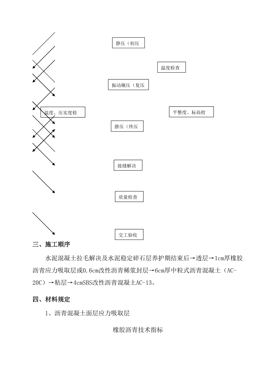 沥青混凝土路面专项施工方案_第2页