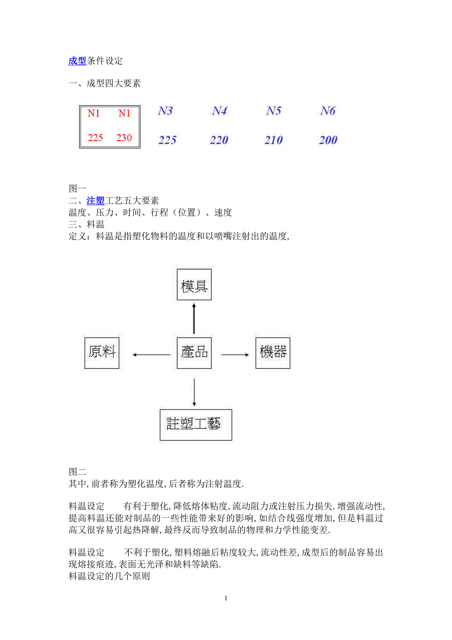 注塑成型参数的定义.doc_第1页