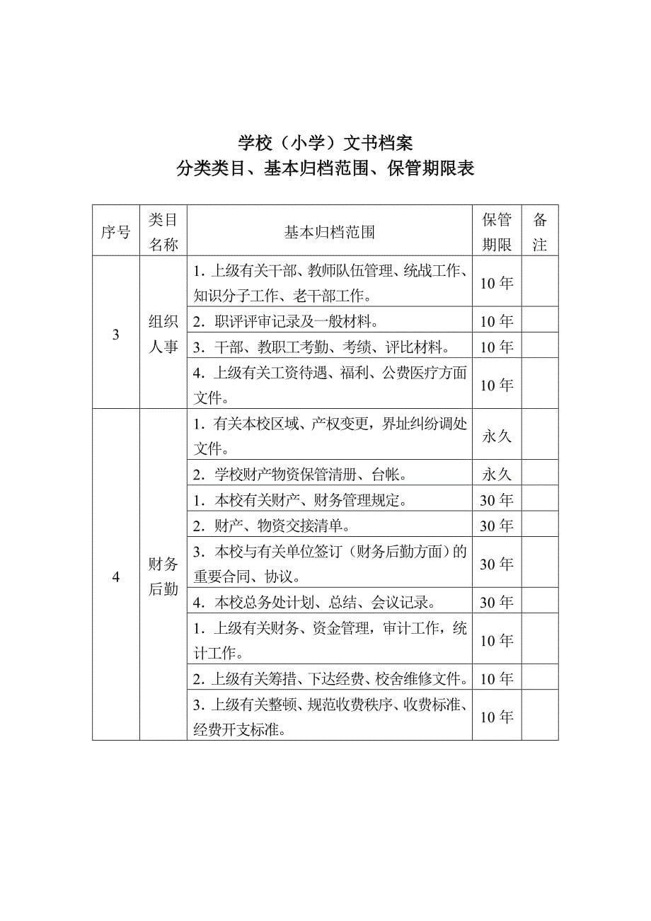 学校档案分类方案_第5页