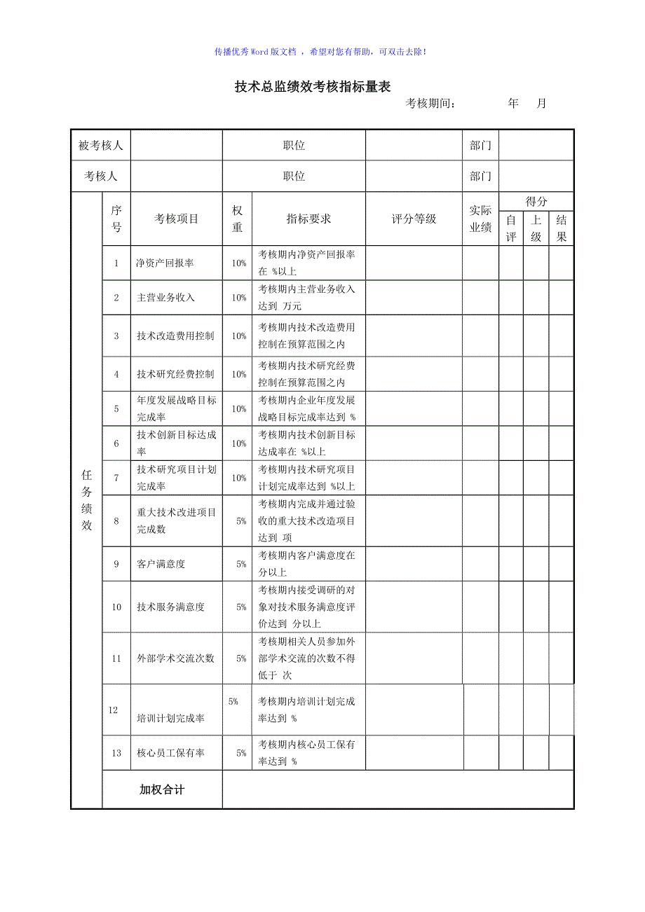 技术总监绩效考核指标量表Word版_第1页