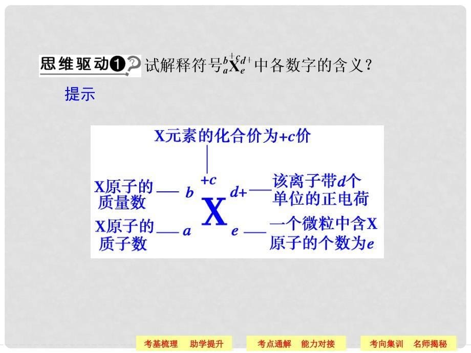 高三化学一轮复习 （知识存盘+名师助学+状元笔记）第5章 物质结构 元素周期律 第一讲 原子结构课件_第5页