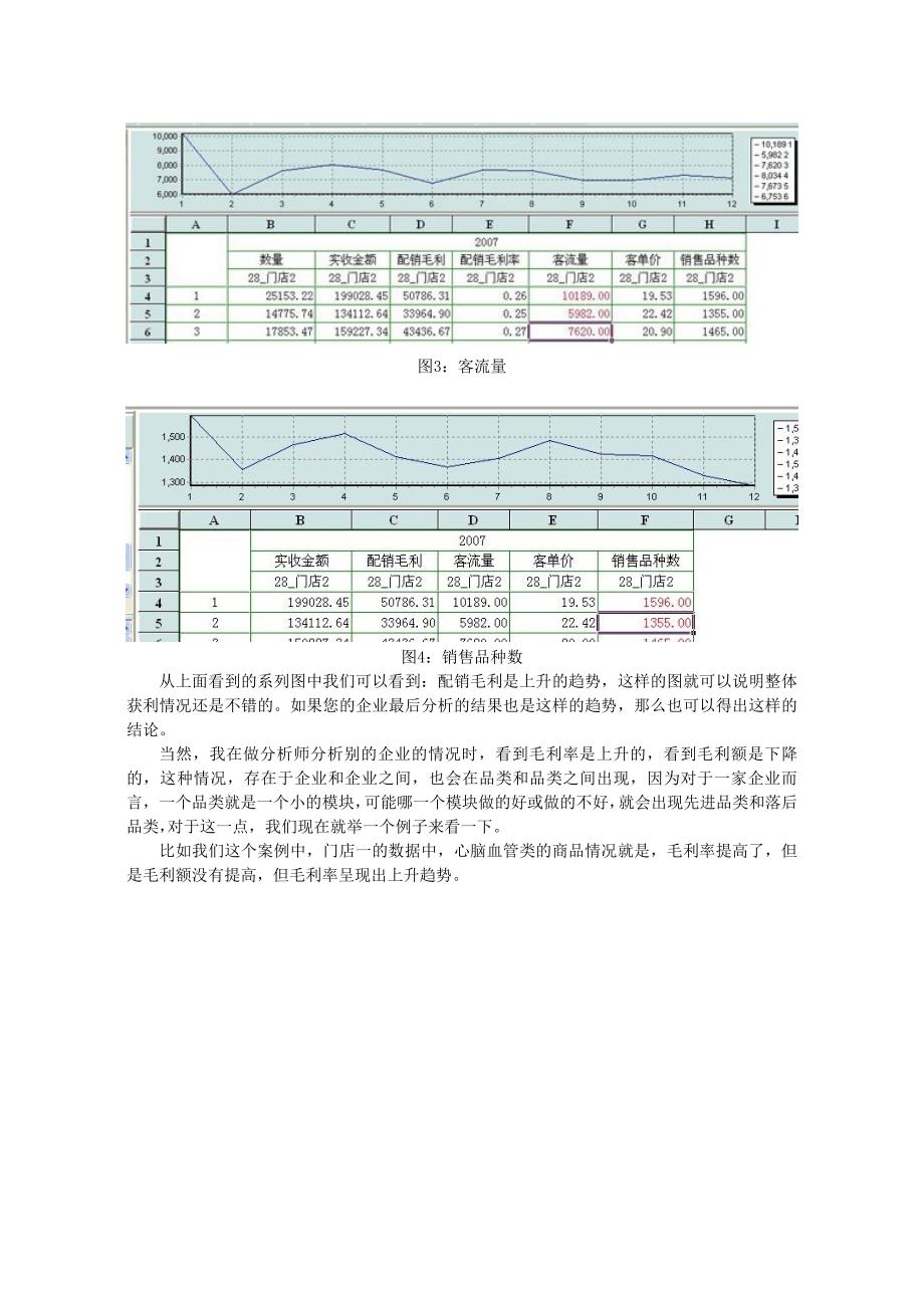 与高毛利主推政策相关的门店数据分析.doc_第2页