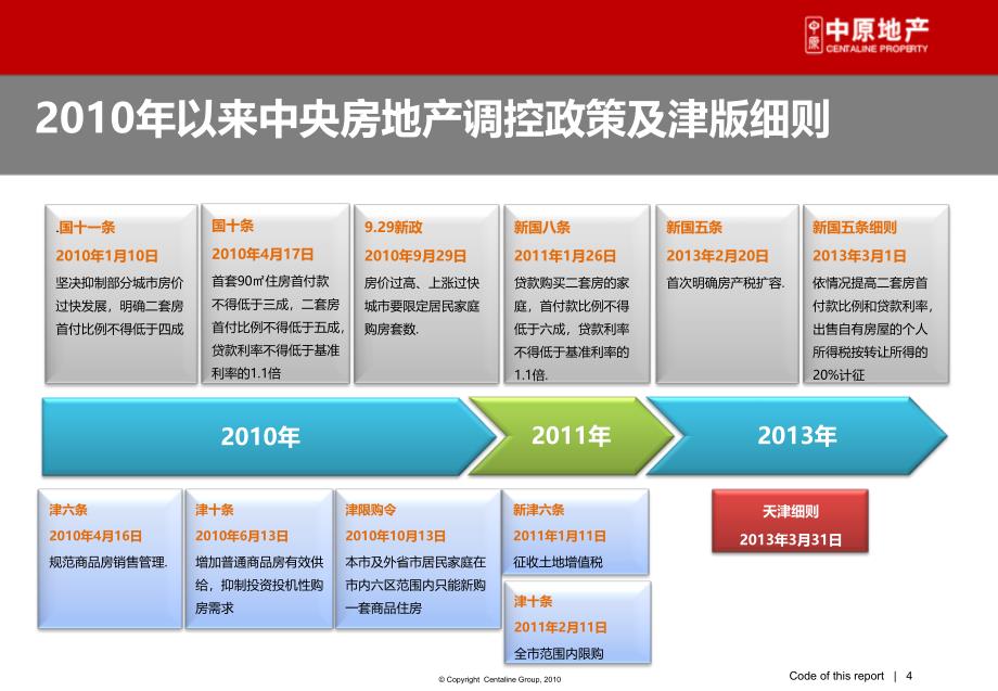 招商依云郡二期高层营销报告——形象定位篇_第4页