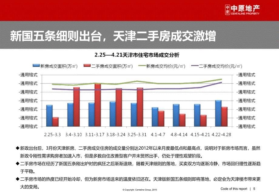 招商依云郡二期高层营销报告——形象定位篇_第5页