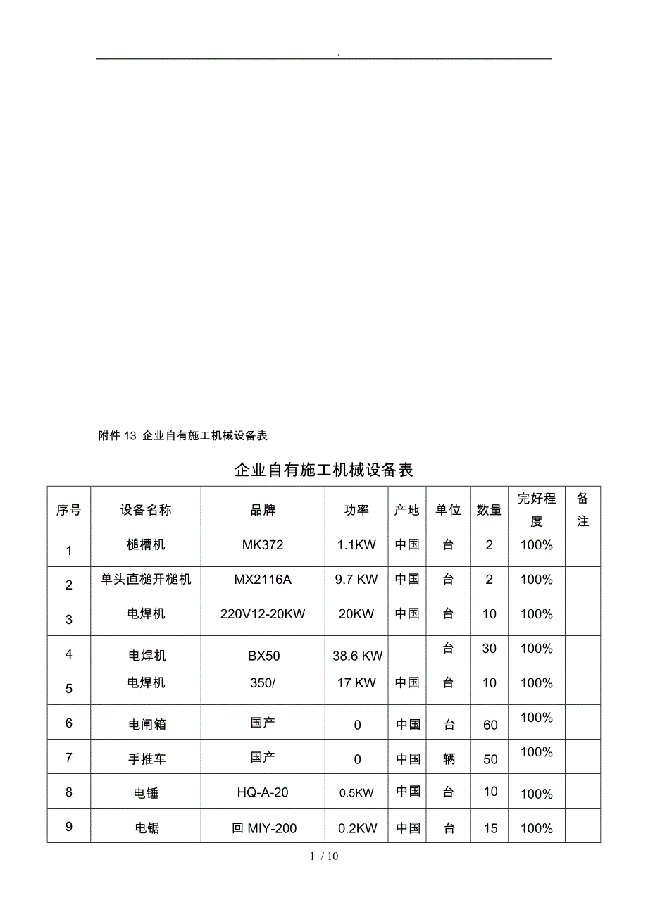 企业自有施工机械设备表汇编_第1页