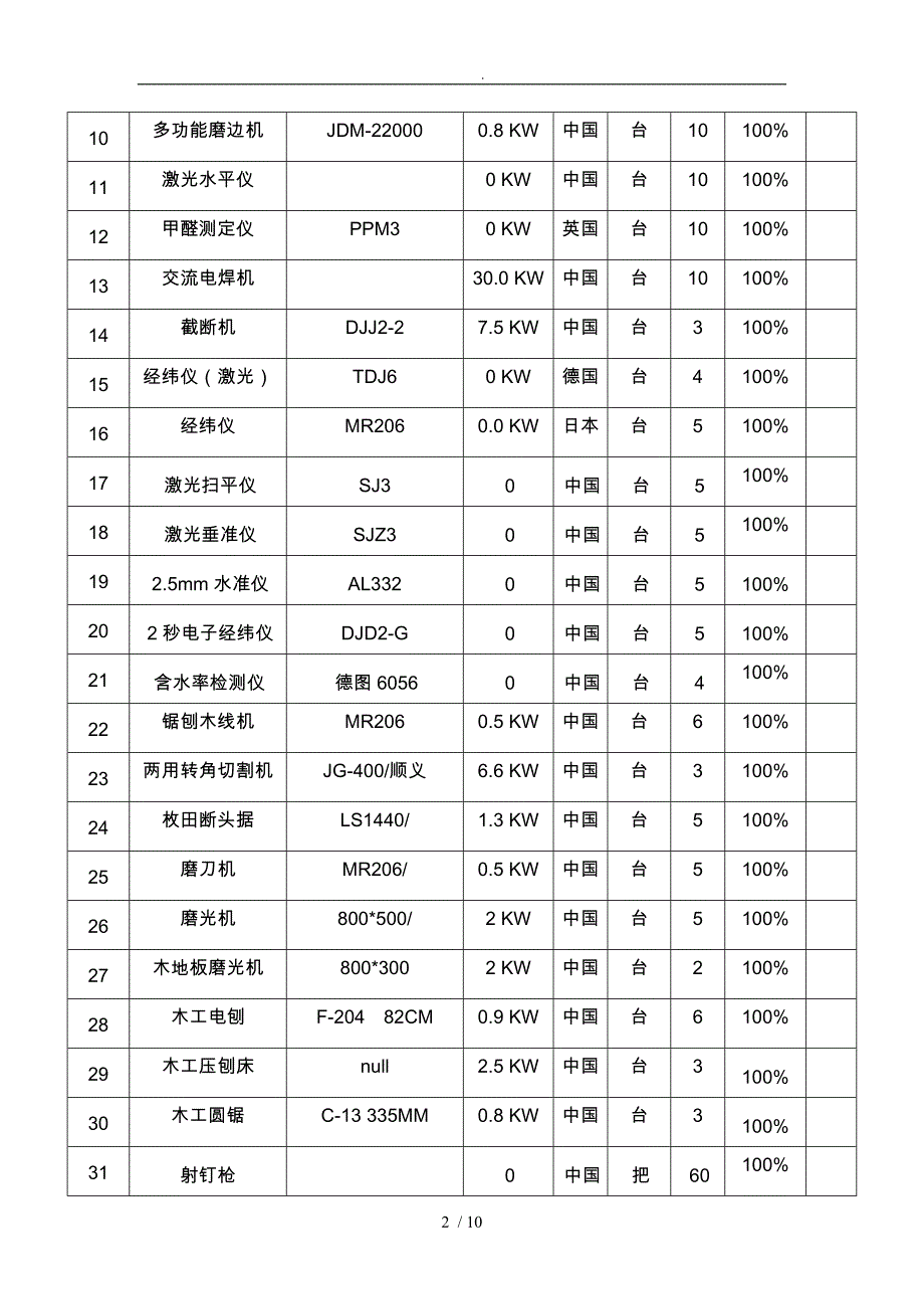 企业自有施工机械设备表汇编_第2页