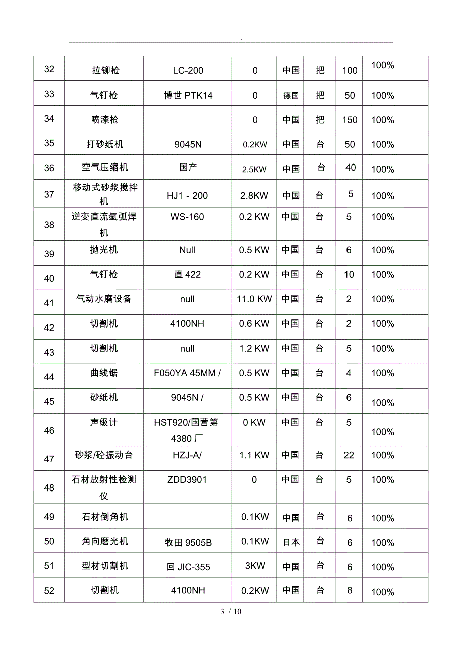 企业自有施工机械设备表汇编_第3页