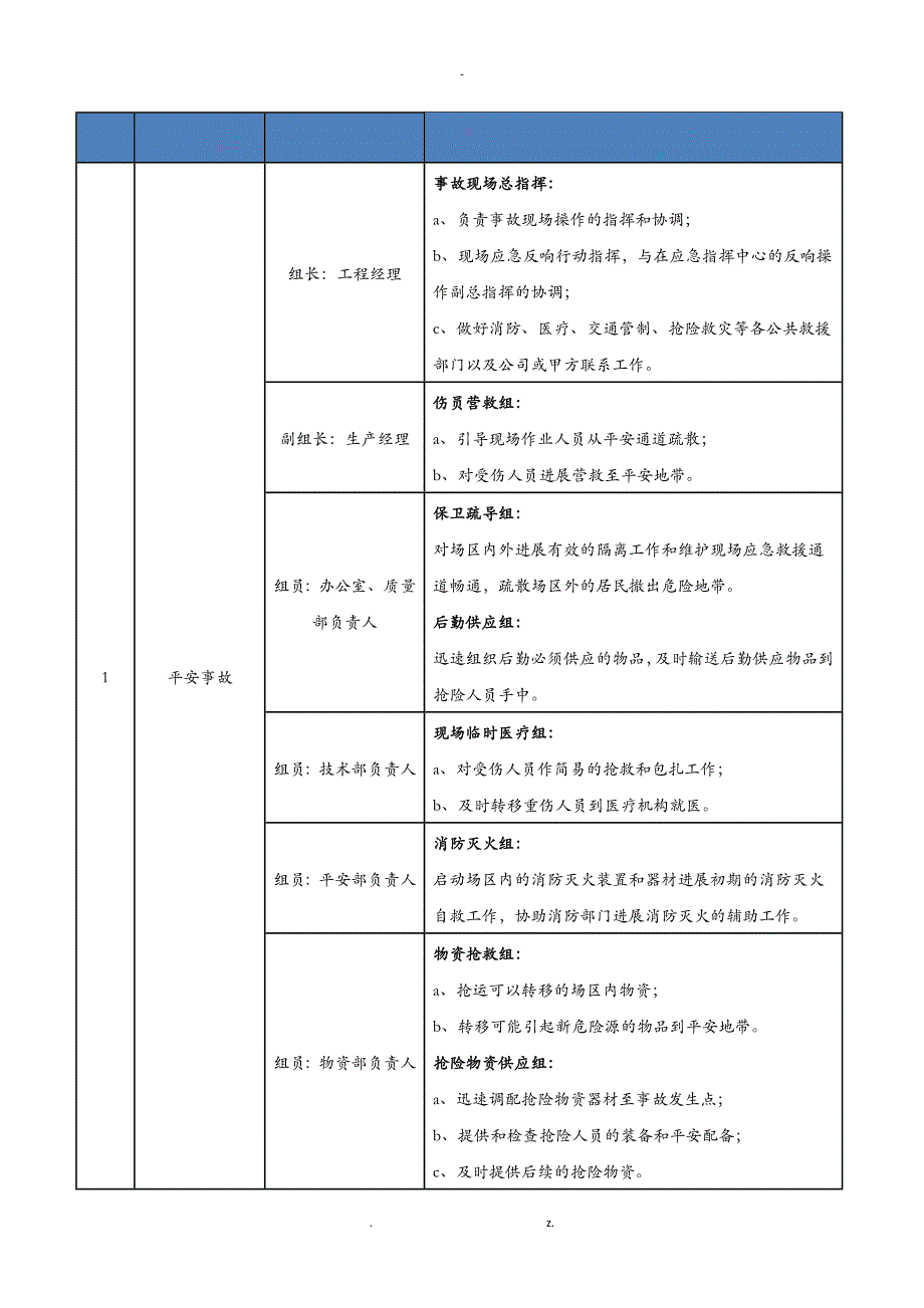 项目事故应急分组_第1页