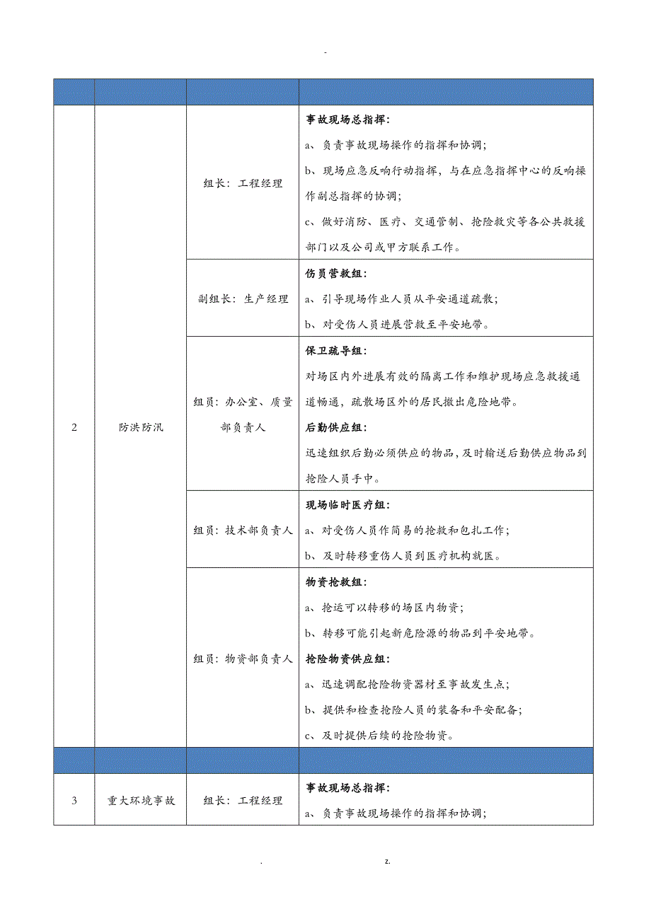 项目事故应急分组_第2页