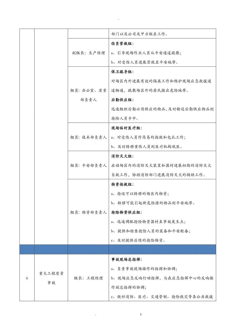 项目事故应急分组_第5页