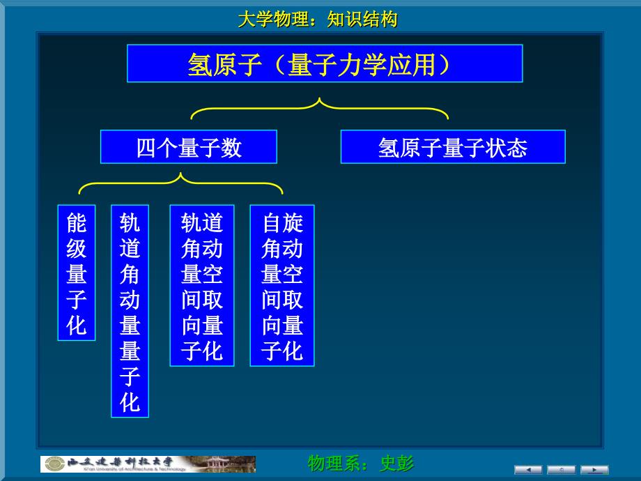 量子力学知识结构课件_第4页