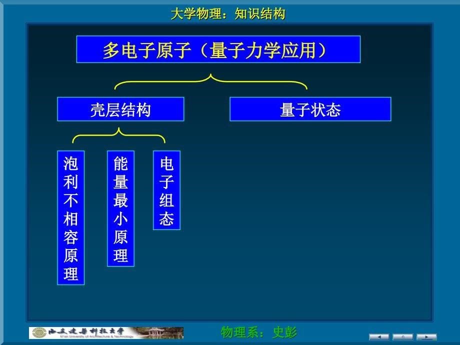 量子力学知识结构课件_第5页