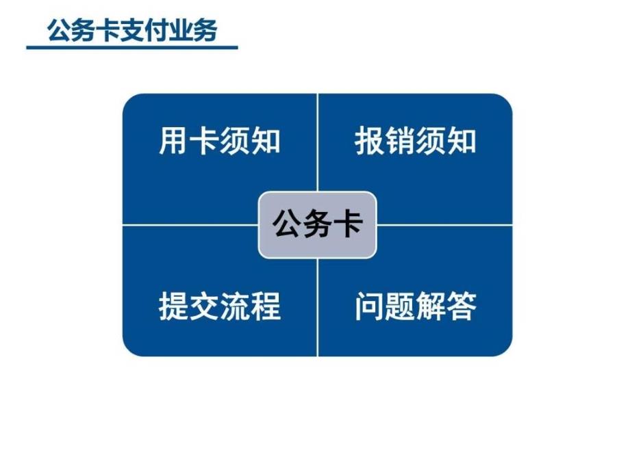 公务卡及差旅费培训PPT图文_第3页