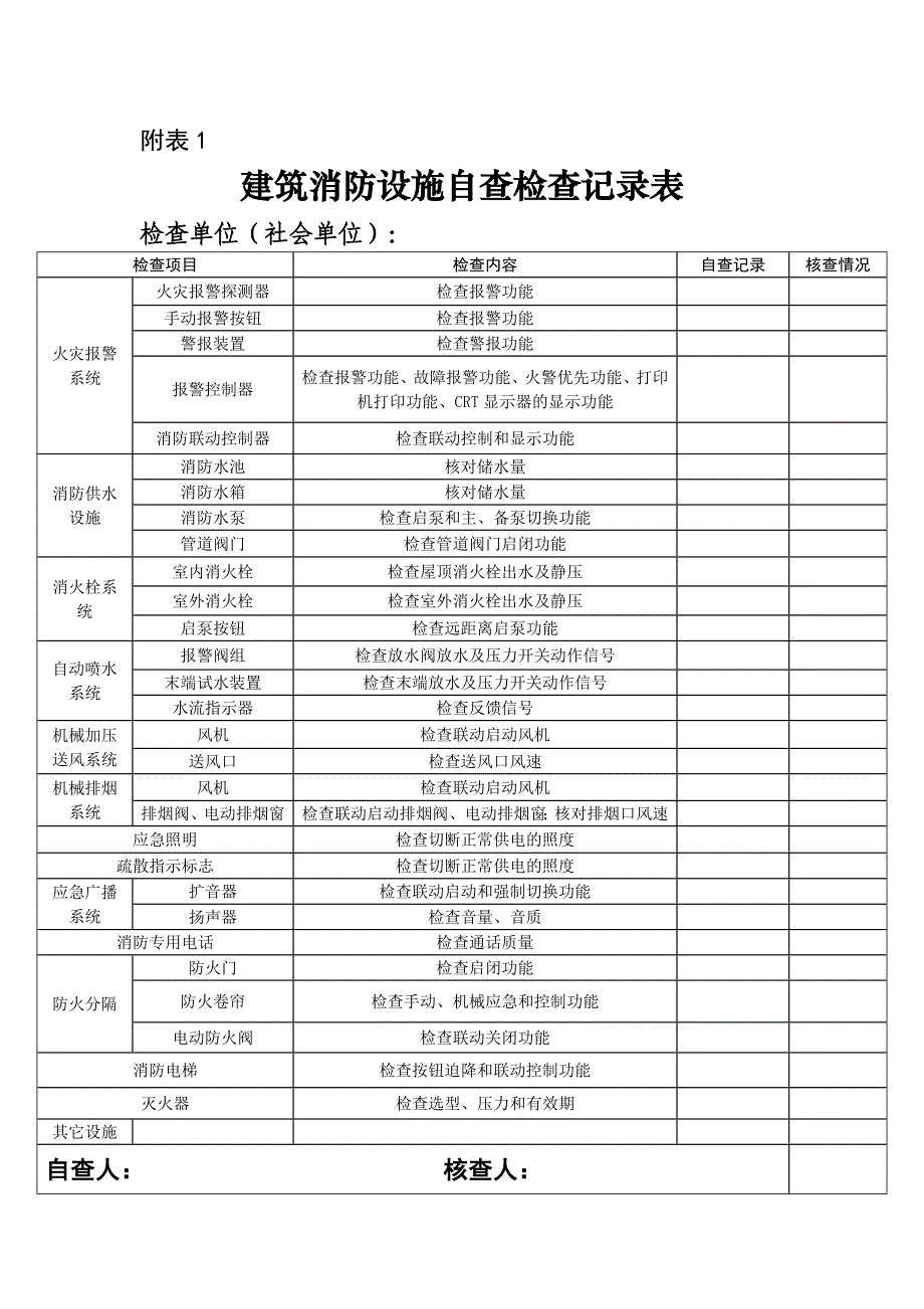 安全工作统计表格.doc_第1页