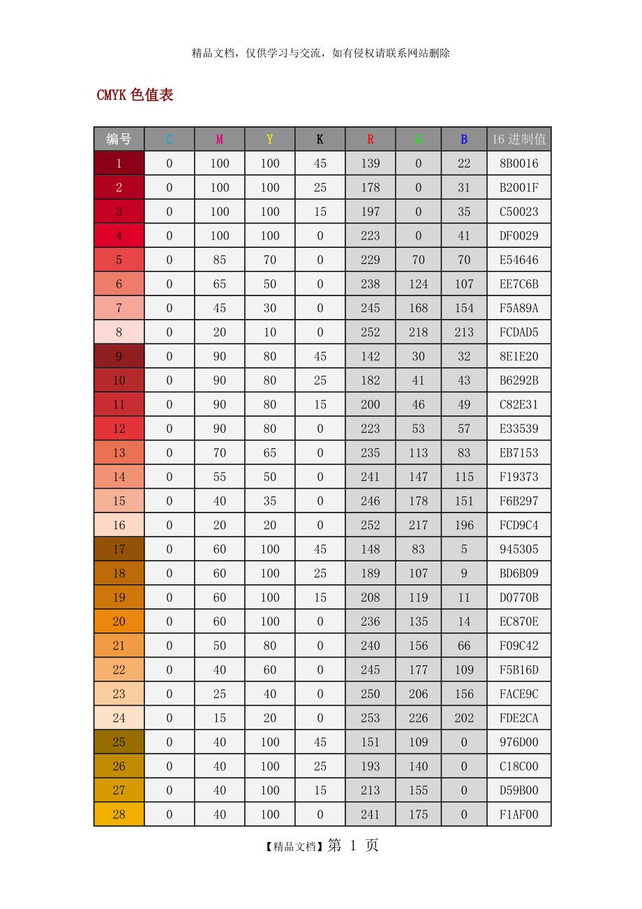 CMYK色值表_第1页