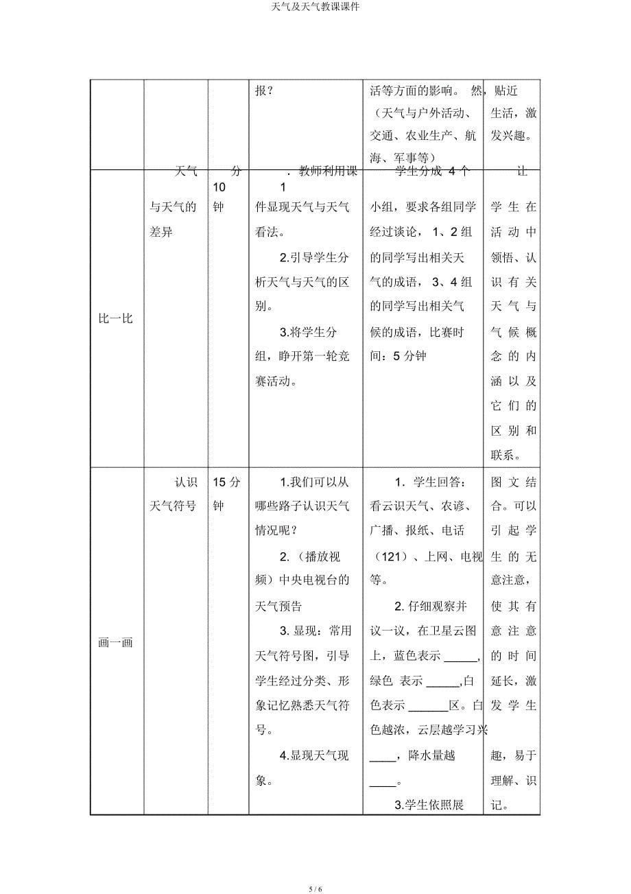 天气及气候教学课件.docx_第5页