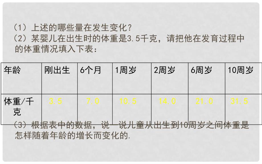 山东省济南市槐荫区七年级数学下册 第三章 变量之间的关系 3.1 用表格表示的变量间关系课件 （新版）北师大版_第4页