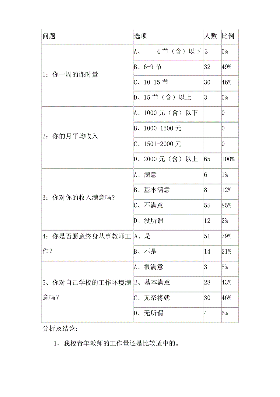 中学青年教师专业成长问卷调查报告_第4页