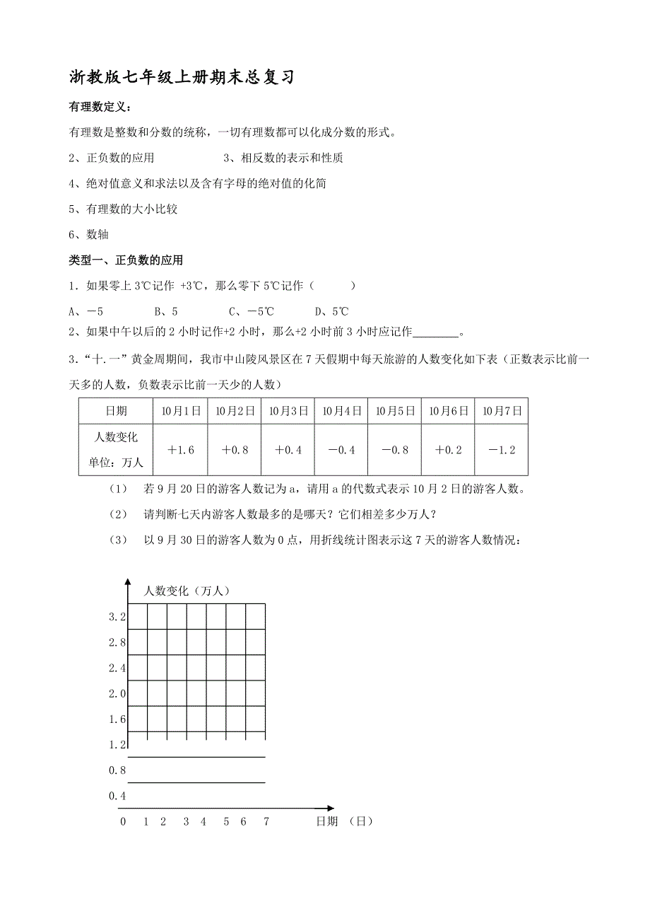 浙教版七年级数学上册期末总复习题易错题热点题.doc_第1页