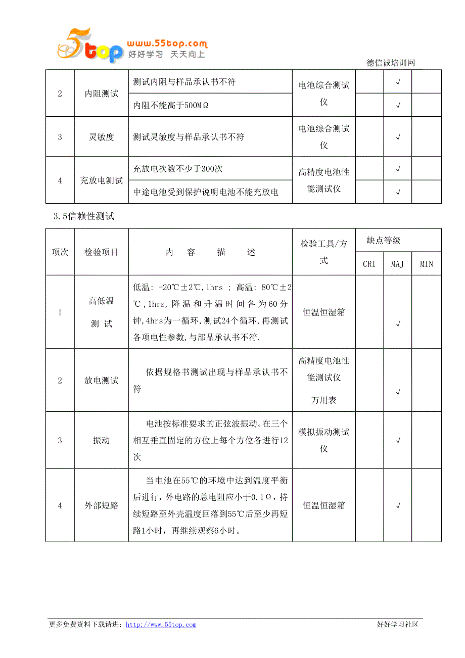 聚合物电池检验规范_第3页