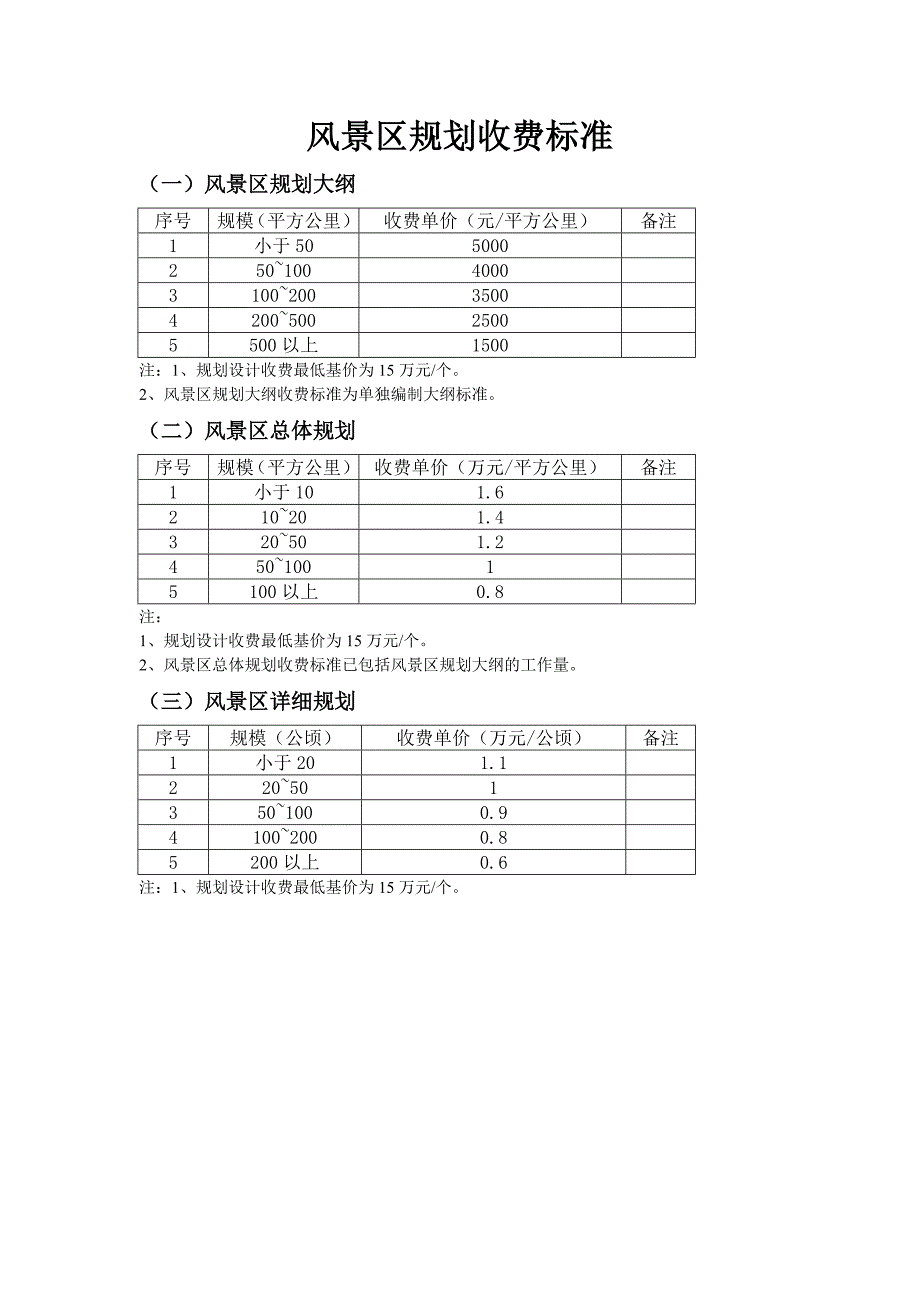 风景区规划收费标准_第1页