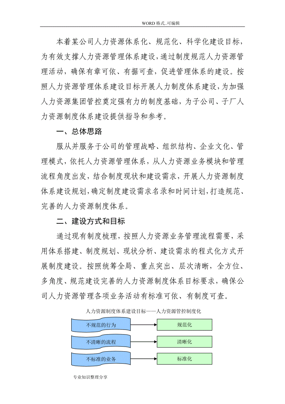 某公司人力资源制度体系构建思路_第3页