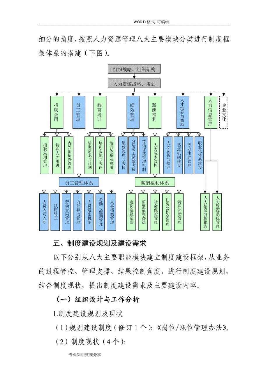 某公司人力资源制度体系构建思路_第5页