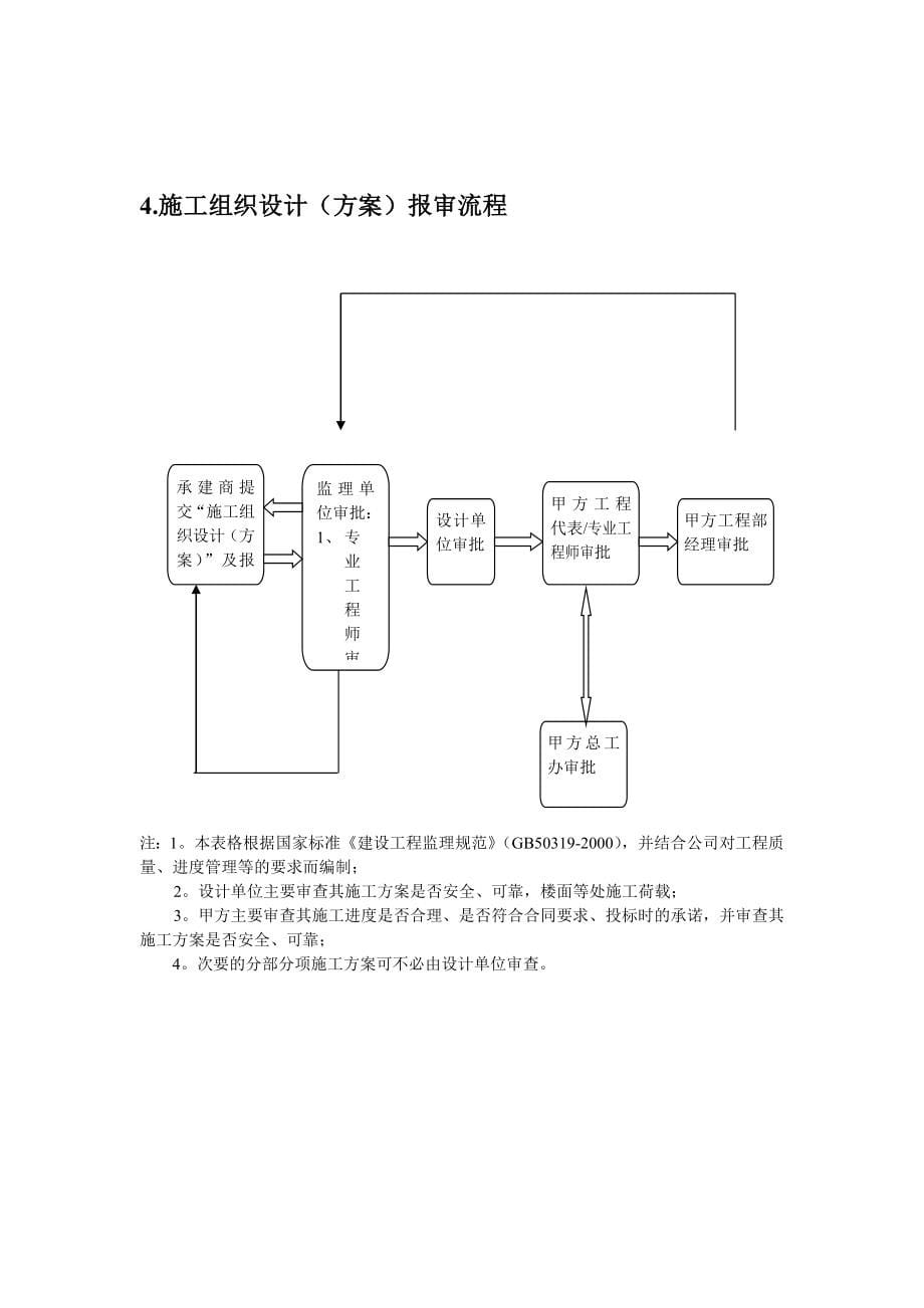 弱电项目施工管理流程与表格工具优质资料_第5页