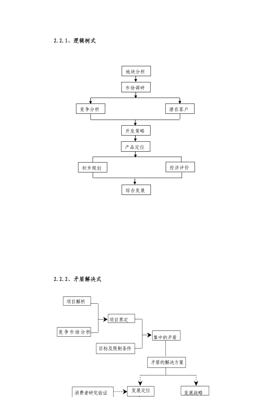 地产营销策划工作手册(DOC 68页).doc_第4页