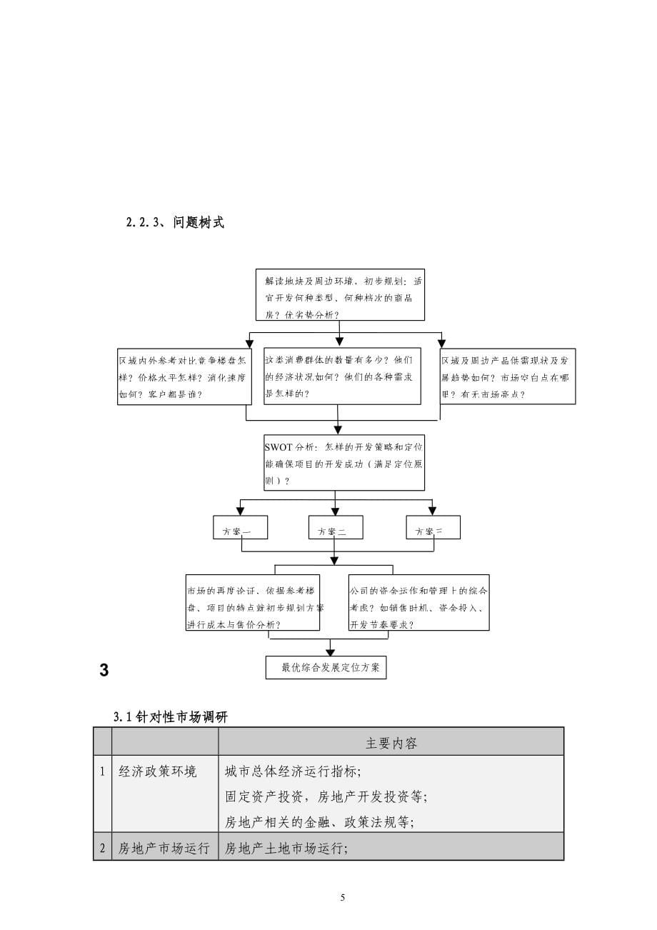 地产营销策划工作手册(DOC 68页).doc_第5页