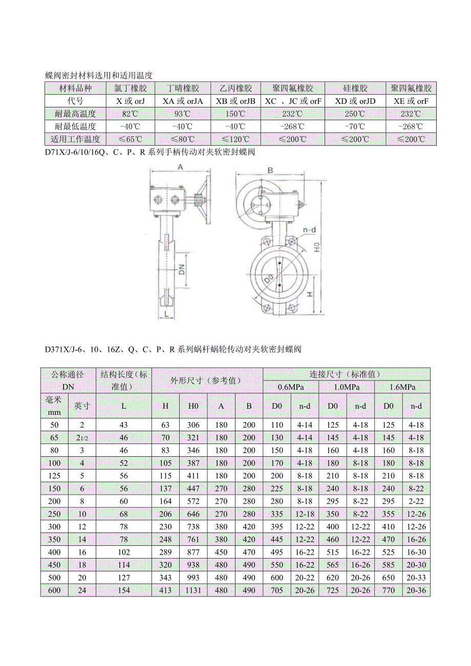 D371X软密封蝶阀.doc_第2页