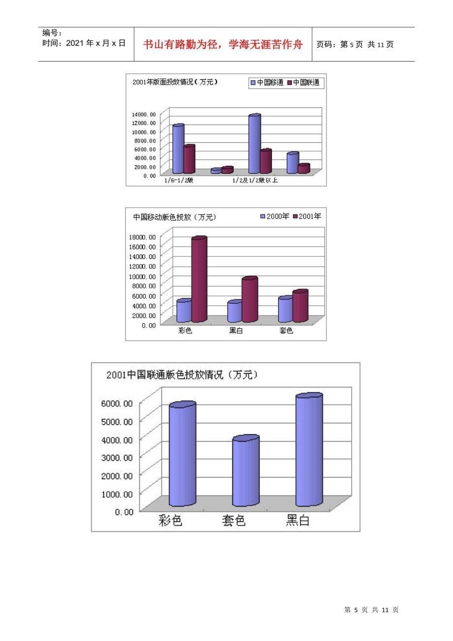 中国移动和中国联通媒体投放策略比较_第5页