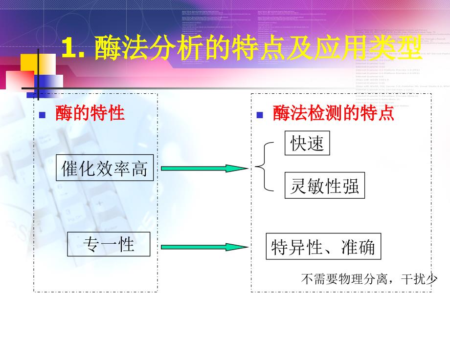 第十章酶在食品分析中的应用_第4页