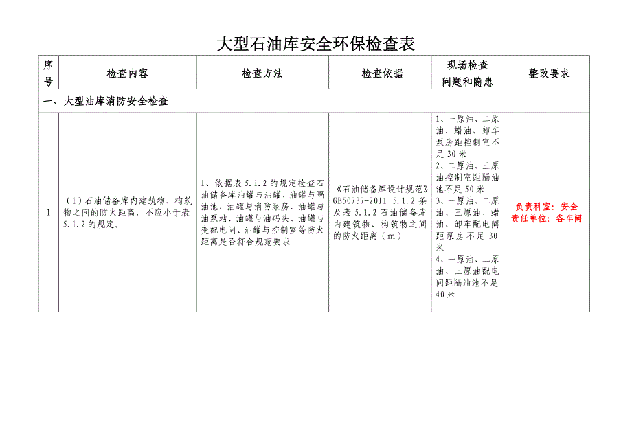 大型石油库安全环保检查表.doc_第1页