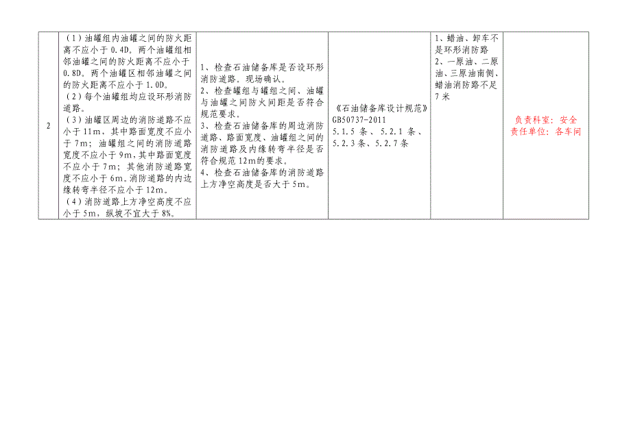 大型石油库安全环保检查表.doc_第2页