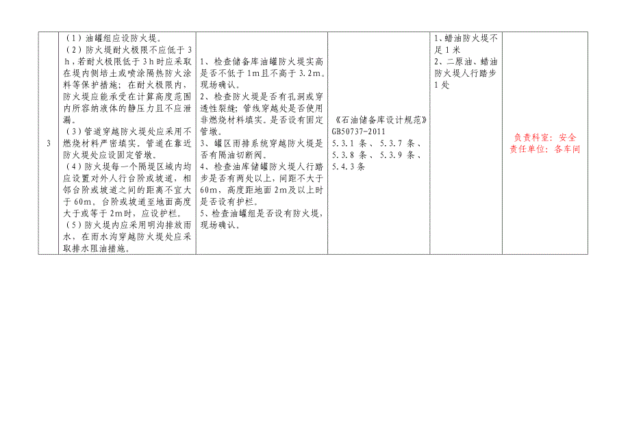 大型石油库安全环保检查表.doc_第3页