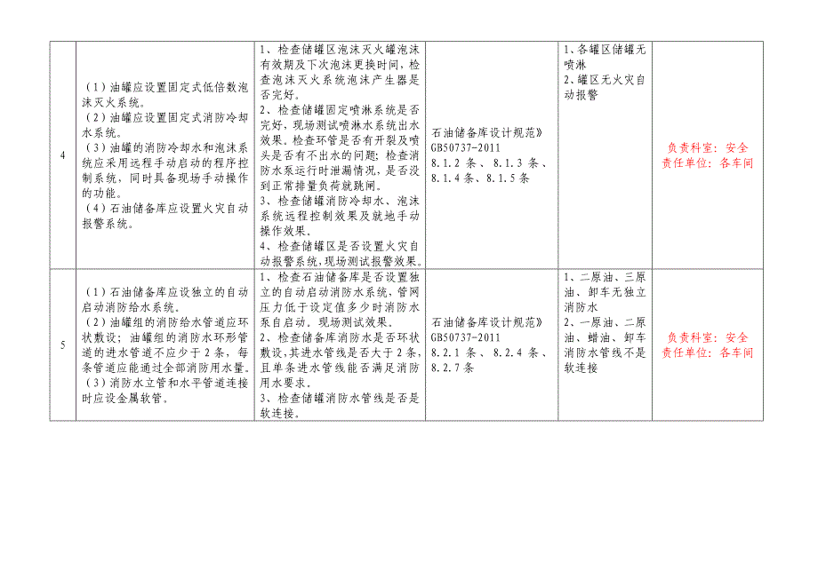 大型石油库安全环保检查表.doc_第4页