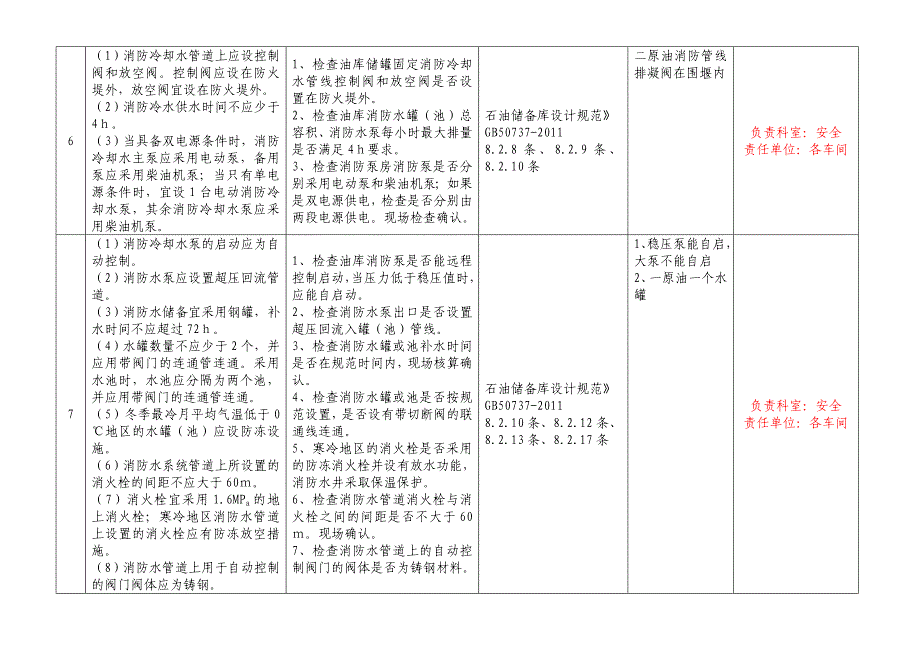 大型石油库安全环保检查表.doc_第5页