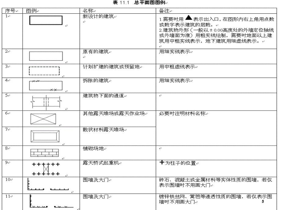 小区建筑总平面图cad绘制方法_第5页