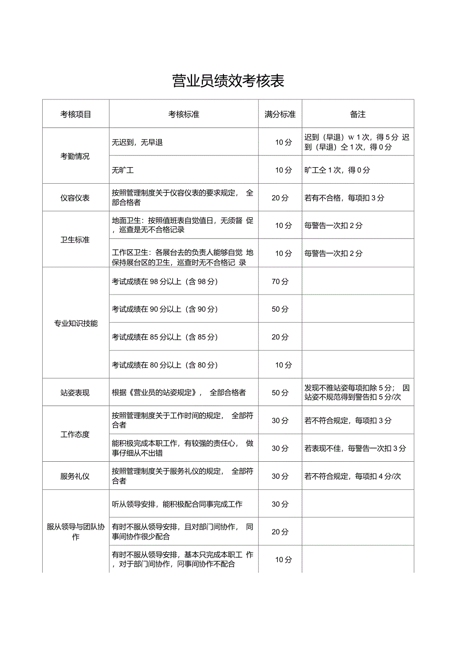 营业员绩效考核表_第1页