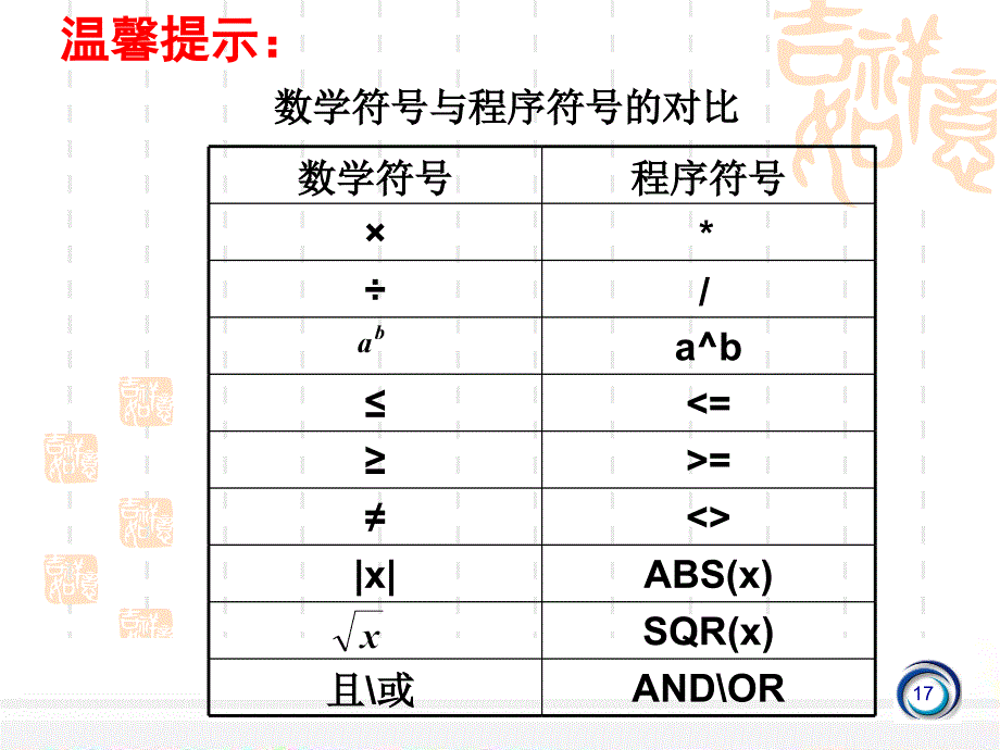 121输入语句_输出语句和赋值语句_第4页