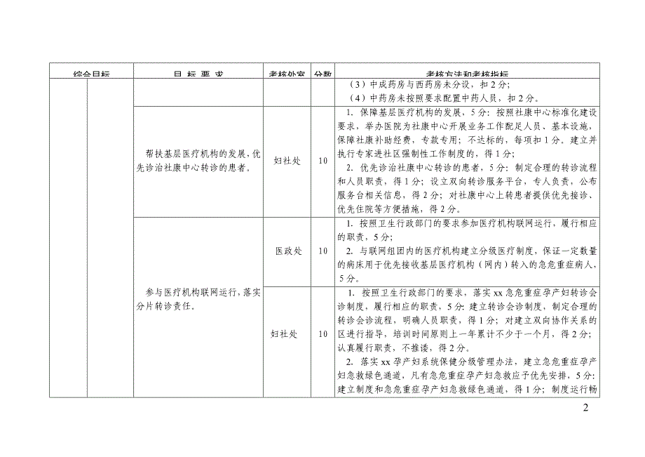 医院综合目标管理责任制考核方案_第2页