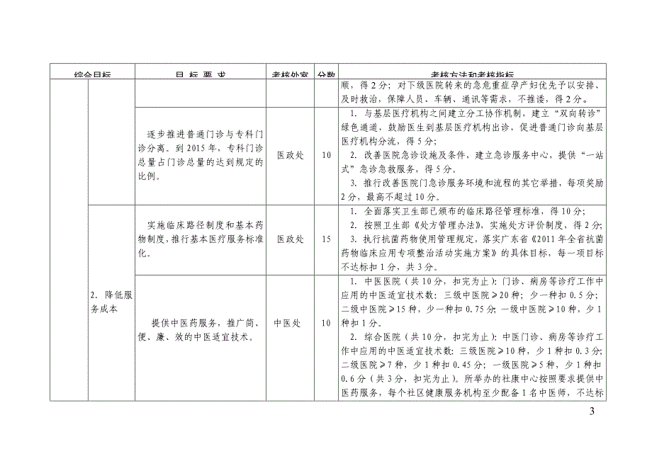 医院综合目标管理责任制考核方案_第3页