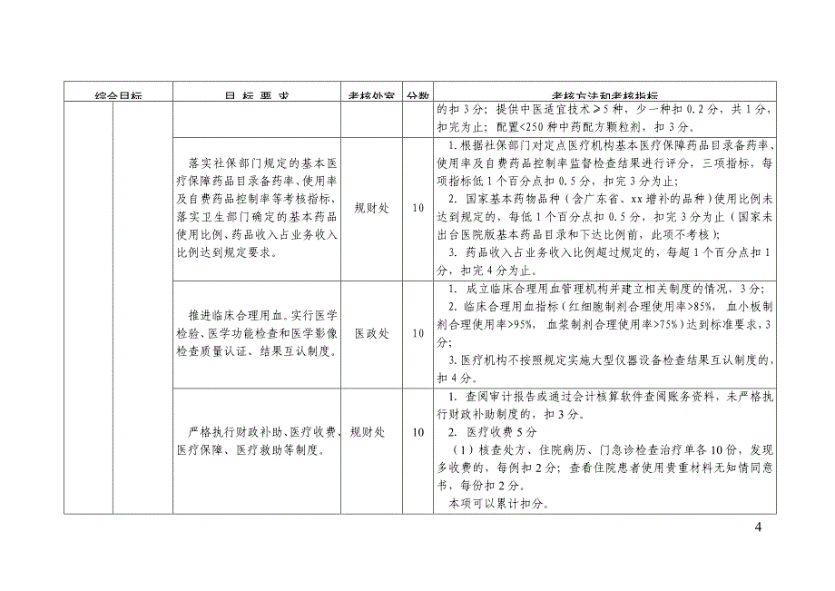 医院综合目标管理责任制考核方案_第4页