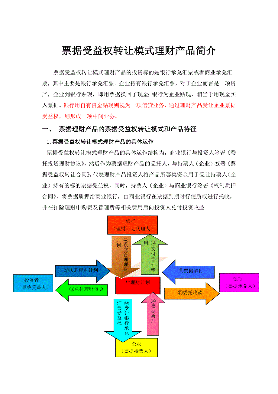 票据收益权转让业务.docx_第1页