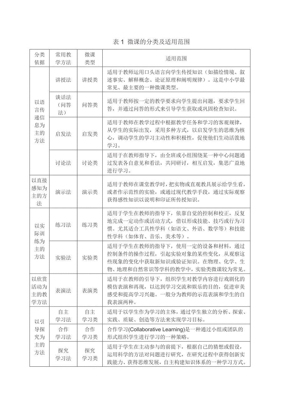 什么是微课？_第2页