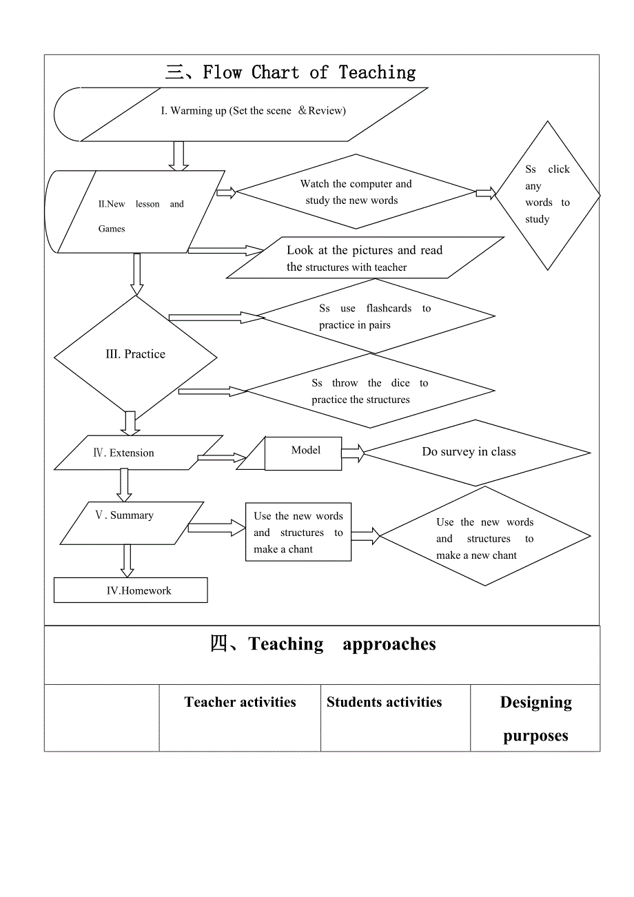 小学英语教学设计案例.doc_第4页